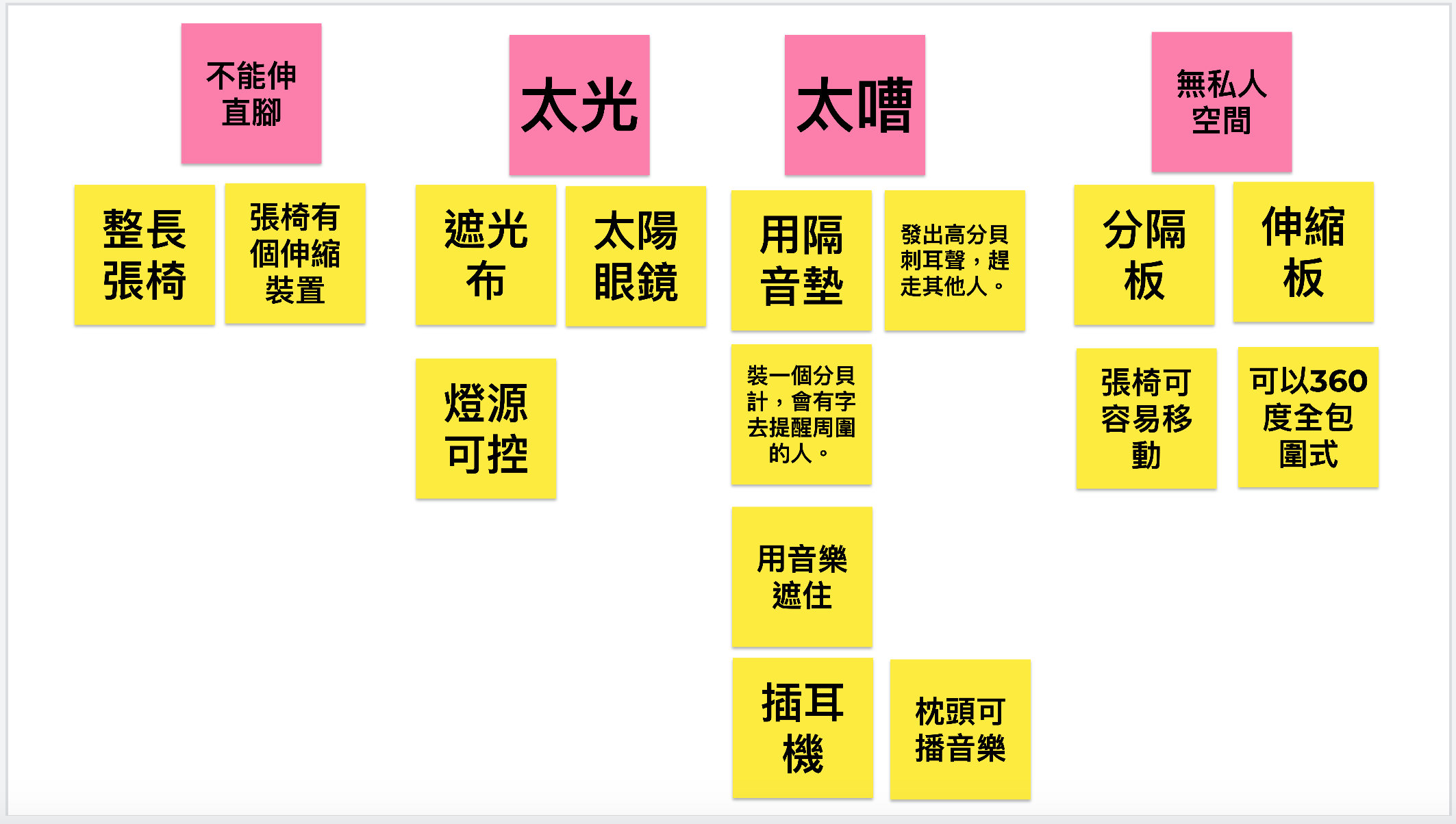 解決方法
