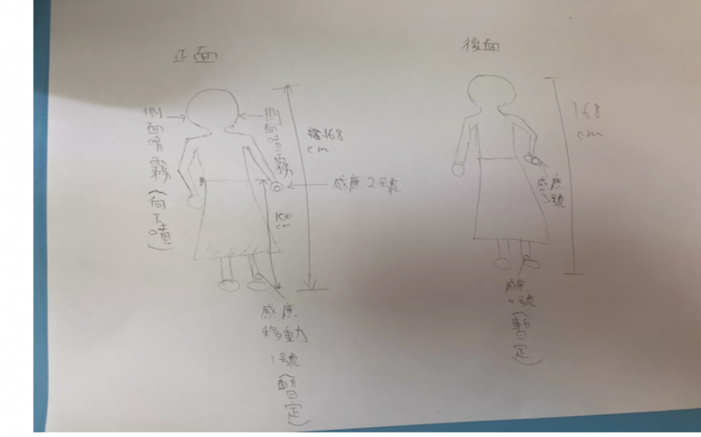 距離感應香味噴霧器