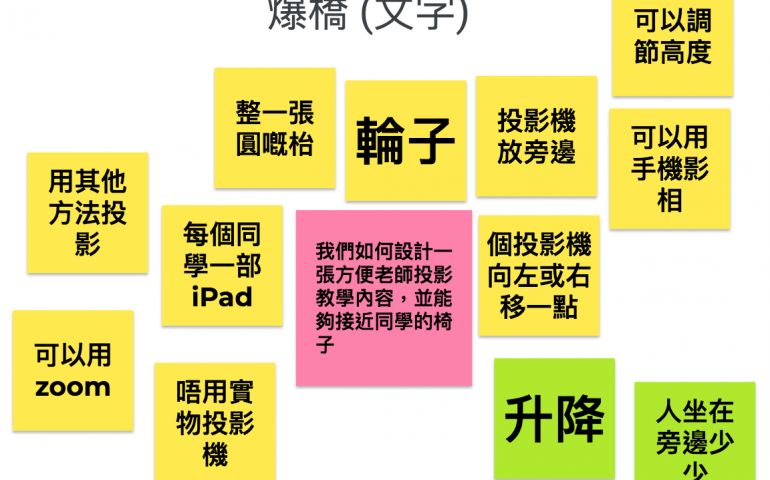 我們進行了腦震盪的活動，並有這些的點子