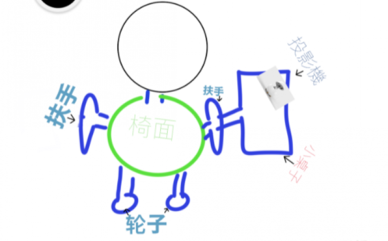 設計圖一
