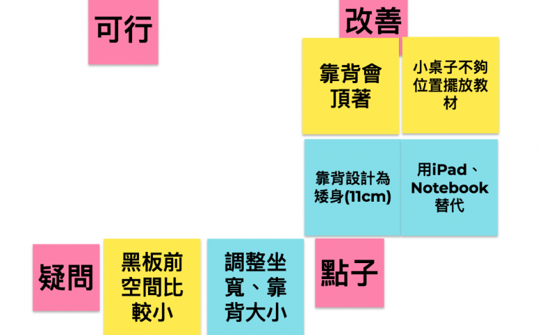 我們收集了老師的意見