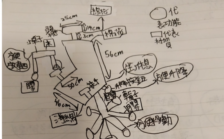 改良的設計圖