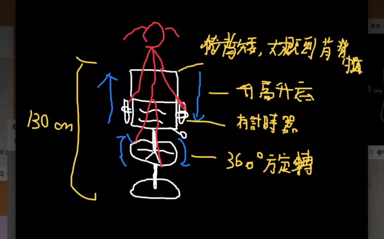 設計圖一
